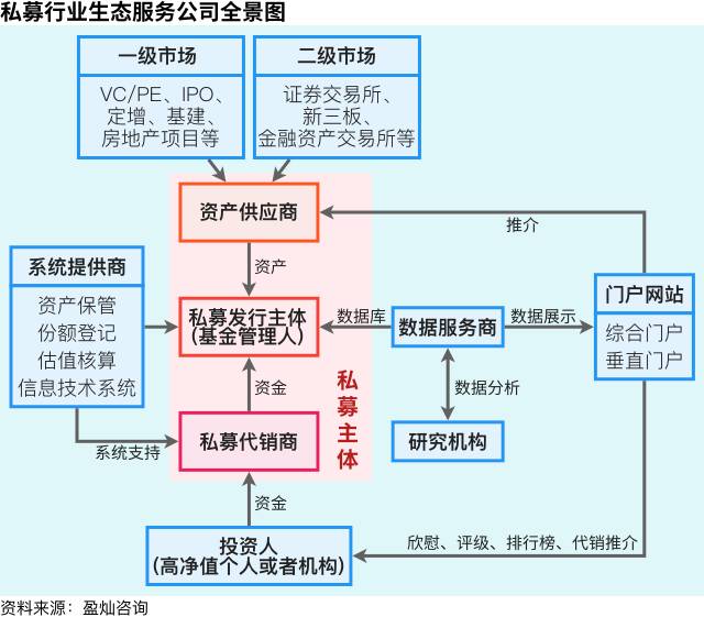 基金产品简要分析，撰写优质标题的方法与技巧