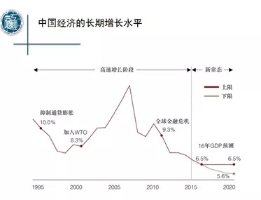 中国经济增长率最高的一年，辉煌之巅的繁荣数据揭秘