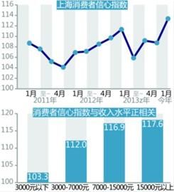 消费者信心指数深度解读，数据与洞察分析