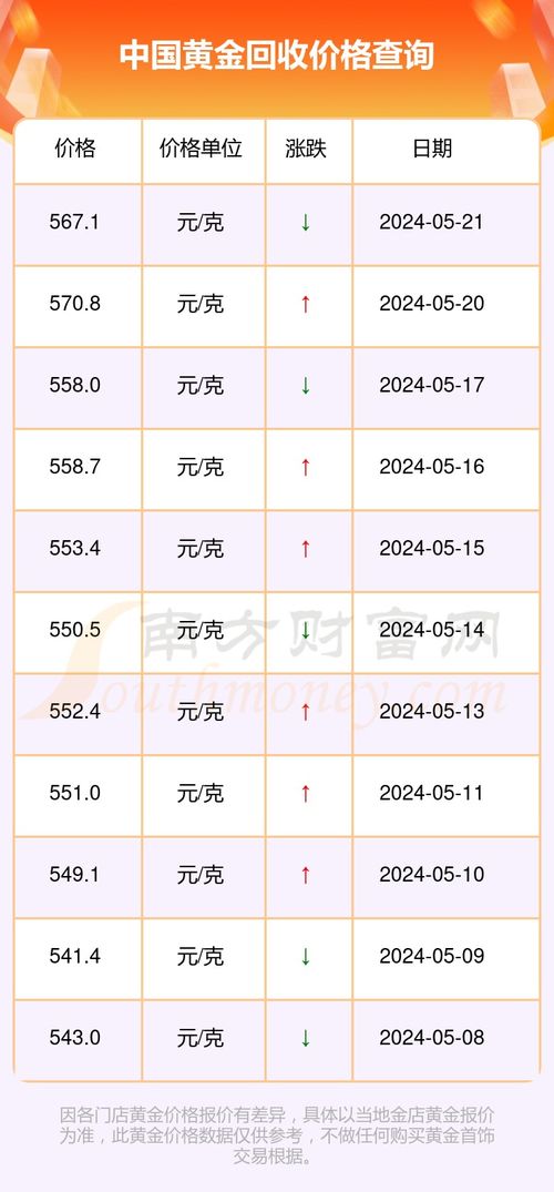 今日金价查询与回收价深度解析