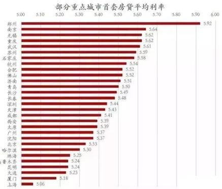 美国最新利率政策决议，影响与展望