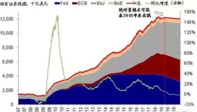 美联储再加息背景下的中国影响分析