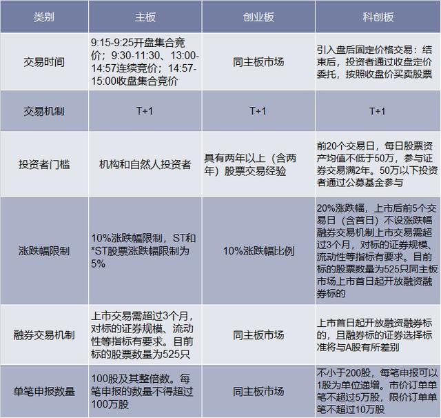 科创板、创业板与主板，中国资本市场三大板块的差异化解析