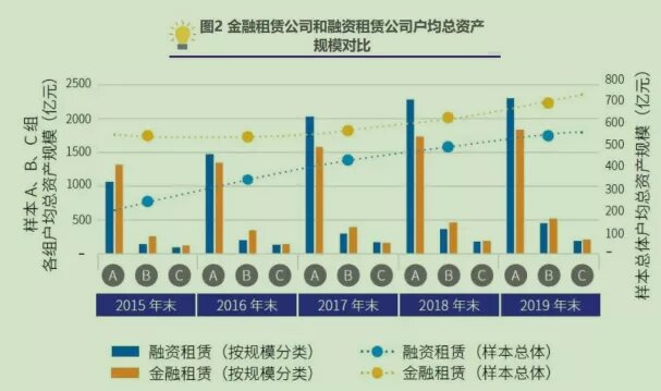 租赁市场现状深度调研分析