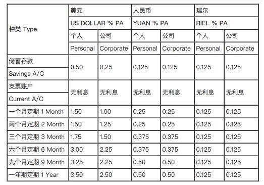 北京银行美元存款利率高达5.5%，深度解读与前景展望