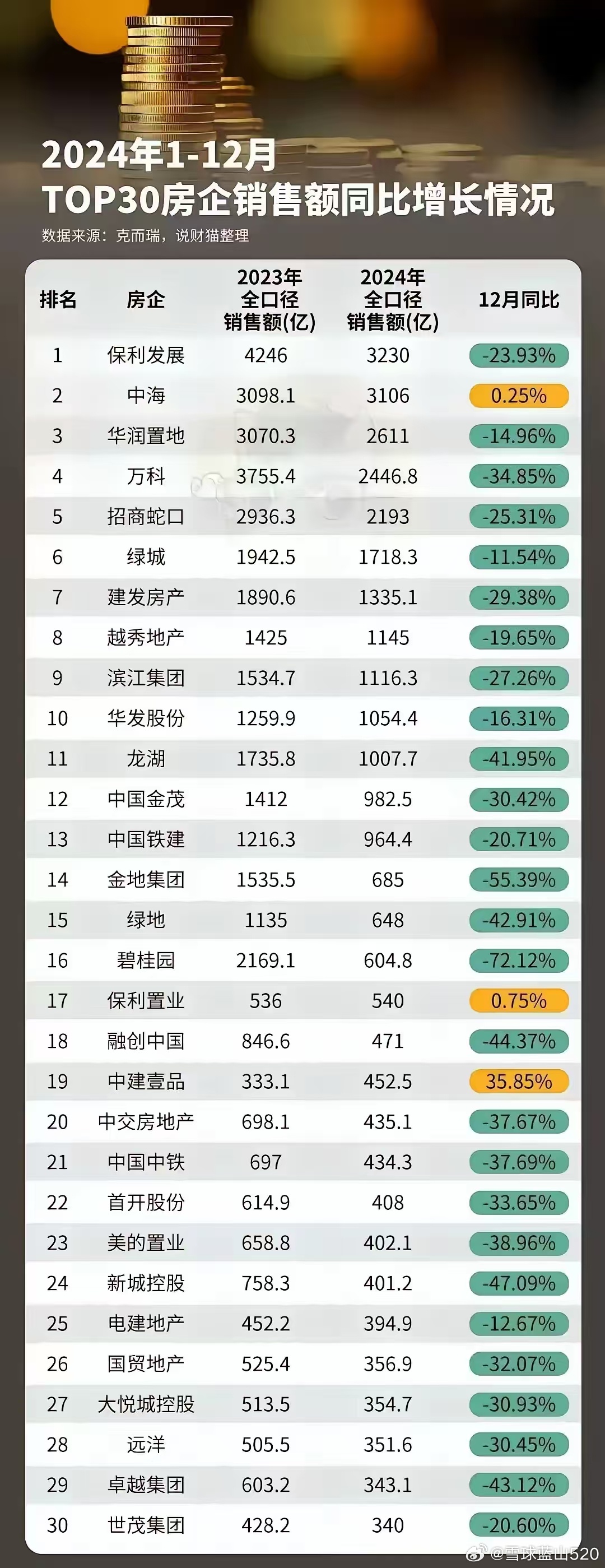 2024年房地产市场趋势展望