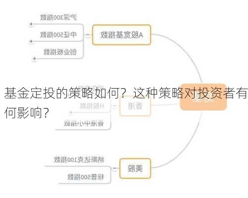 全面解读基金投资策略的核心要素，基金投资策略概览