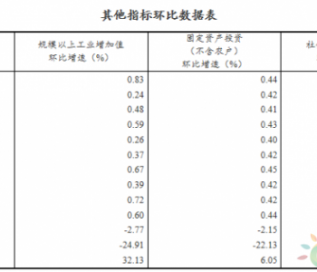 宏观经济指标概览，洞悉国家经济脉络全貌