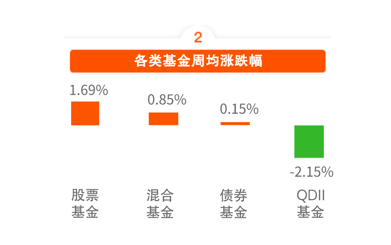 基金行情暴涨，投资者盛宴与未来展望分析