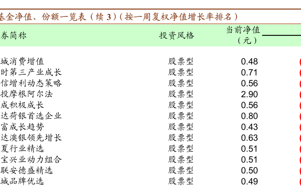 开放式基金每日净值查询详解，净值重要性及查询方法大全