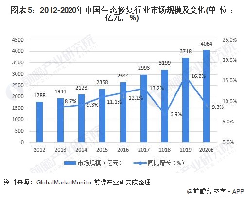 物业维修资金市场，规模与前景的深度分析