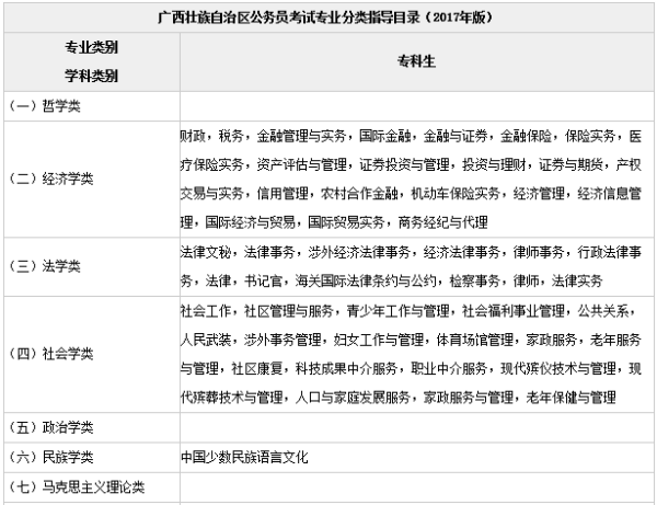 国际经济与贸易背景下的公务员报考岗位探析