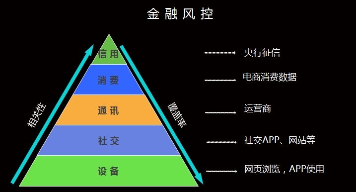 金融体系风险金字塔四大特征深度解析，解构、理解与应对策略