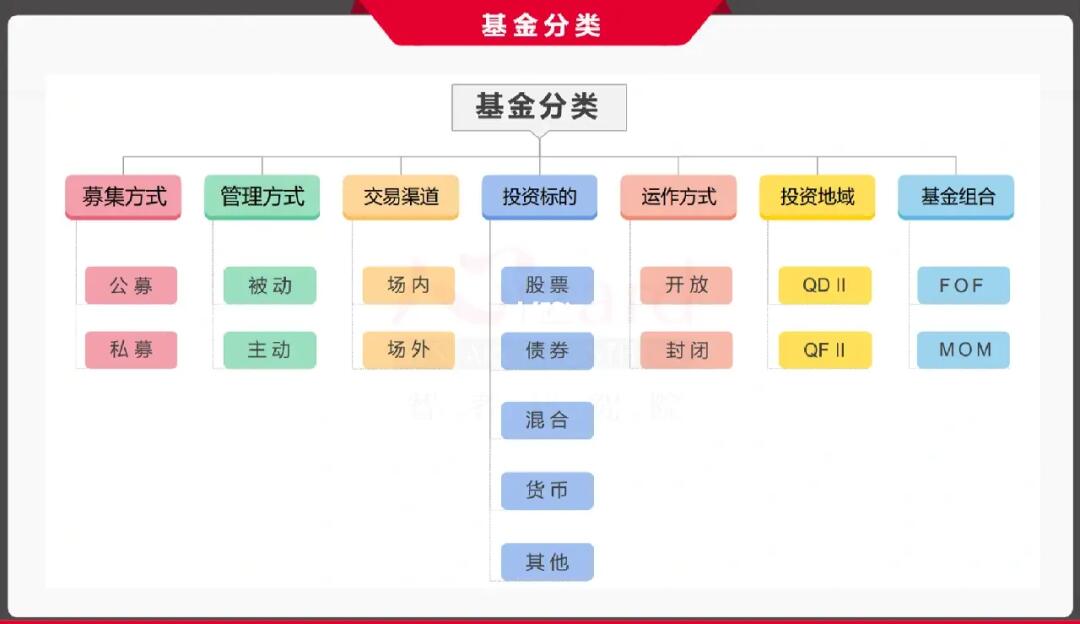 基金种类详解及图解，各类基金特点与运作方式全面解析