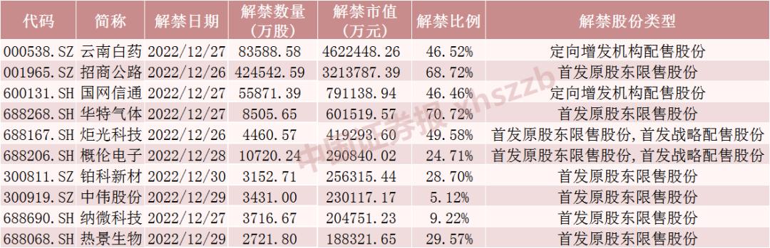 股票解禁，影响好坏如何解读？