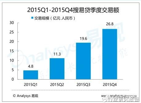 金融体系风险管理的重要性，理解、实践与挑战