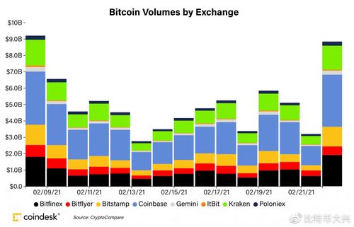 比特币未来发展趋势深度解析