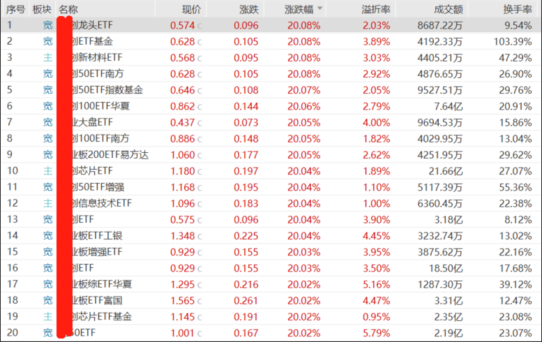 牛市投资，ETF与股票的抉择之道