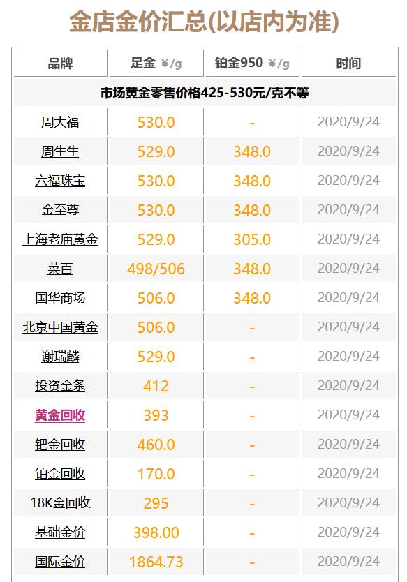 黄金回收价格今日最新动态，市场分析与影响因素深度解读