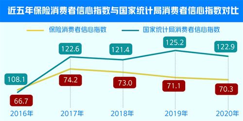 中国消费者信心指数揭示消费趋势与经济发展潜力