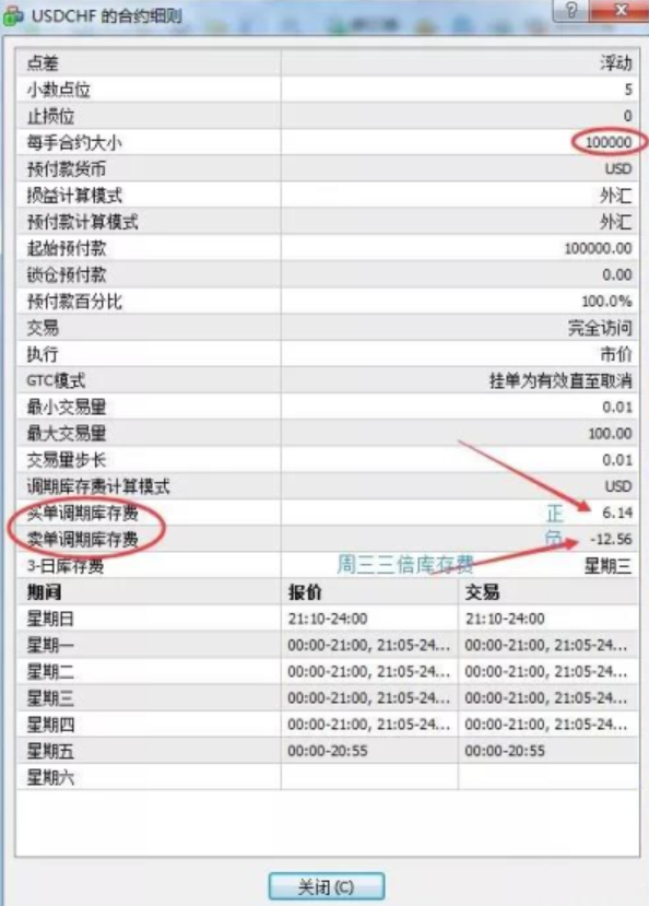 外汇持仓过夜费详解，计算时点与注意事项全解析