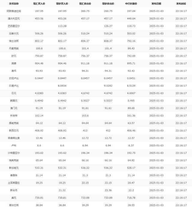 今日外汇牌价实时查询，全球货币动态的掌握利器