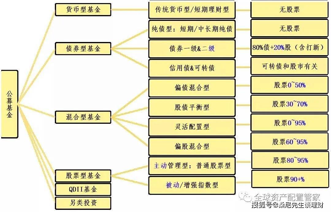 基金产品结构图制作详解指南