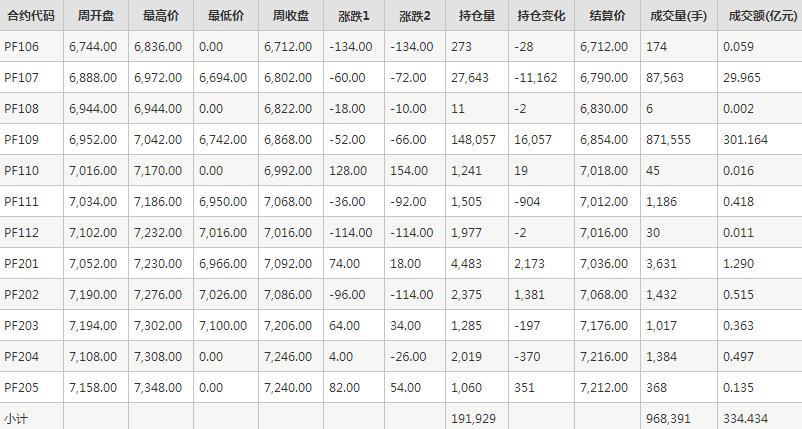 外汇仓位手数计算指南，公式及应用解析