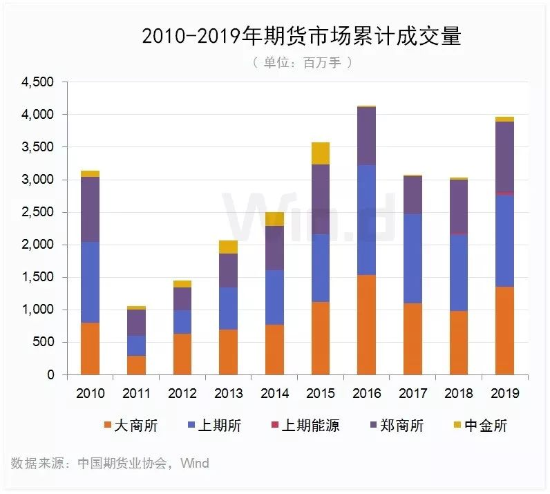 回顾与展望，2019年期货市场重大事件盘点