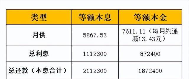 房贷下调后还款金额计算详解，全面解析与实用建议