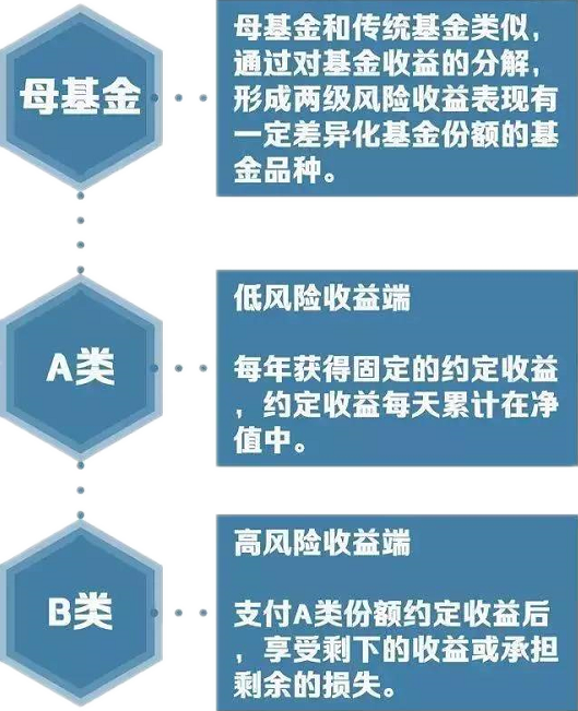 混基与股基，哪个投资更优？