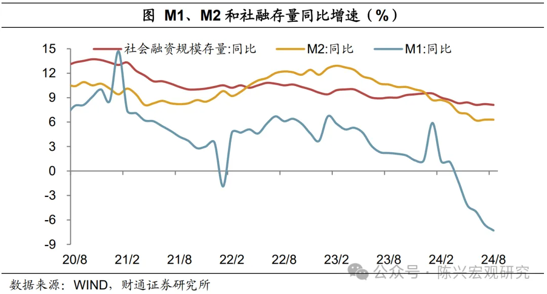 2024年8月中国金融数据深度解读报告