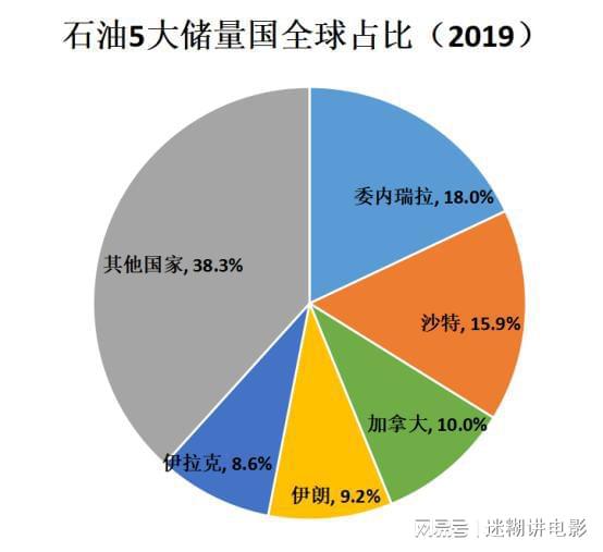 石油未来的投资价值展望