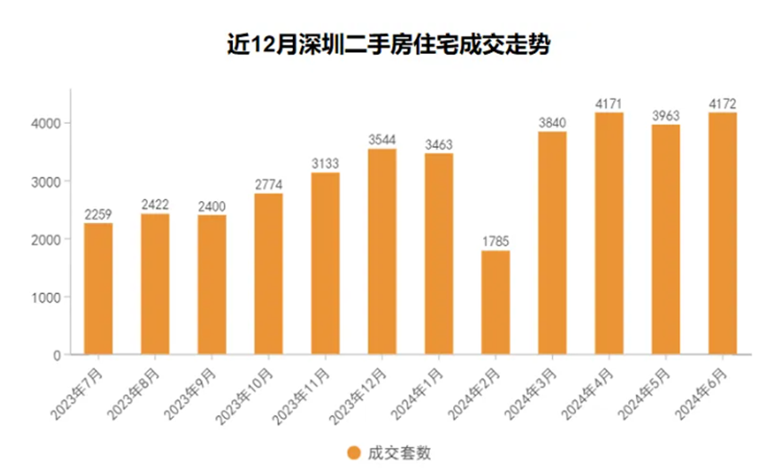 深圳楼市政策传闻引发市场热议，未来展望与市场反应分析