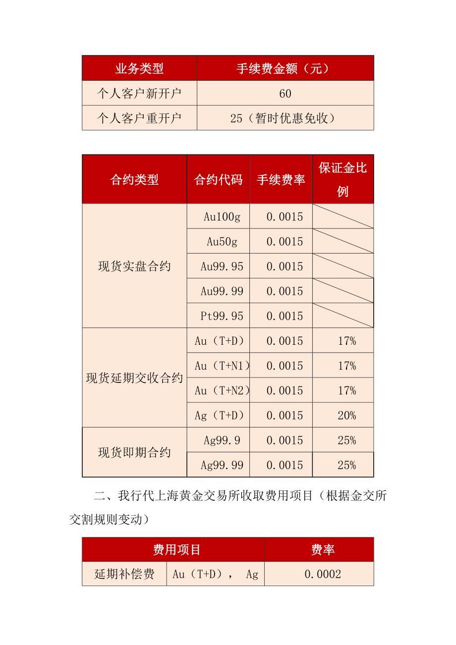 代理贵金属业务形式深度解析