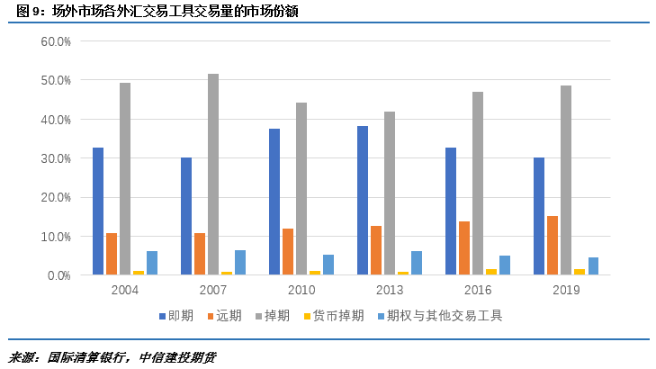 外汇期货交易模拟实训，融合理论与实践提升交易技能实战经验