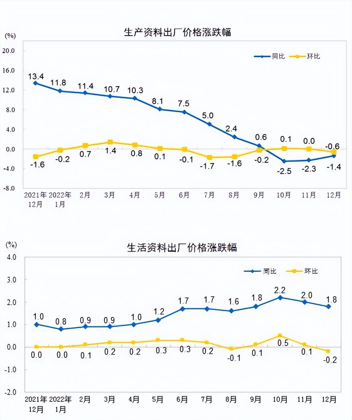 工业金属价格下跌原因探究