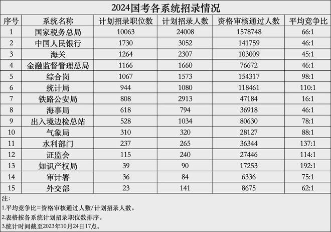 2025年国考职位一览表，未来公务员招聘趋势深度解析