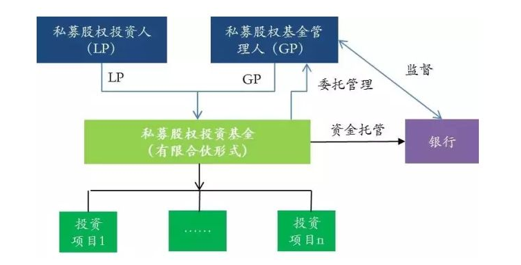 私募基金公司牌照申请指南，一站式全攻略