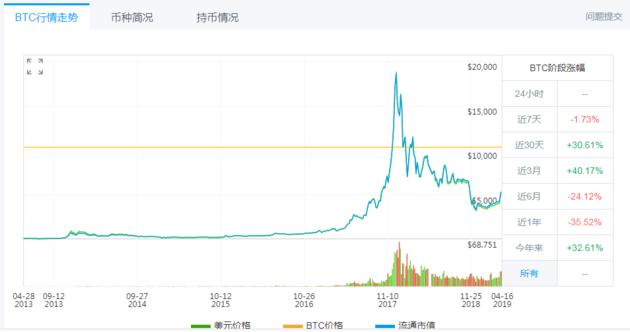 非小号币行情官网，数字货币市场的探索窗口