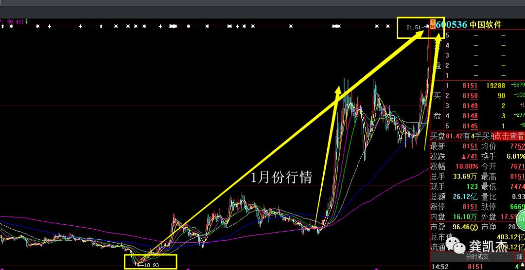 空头行情，定义、成因与影响探究