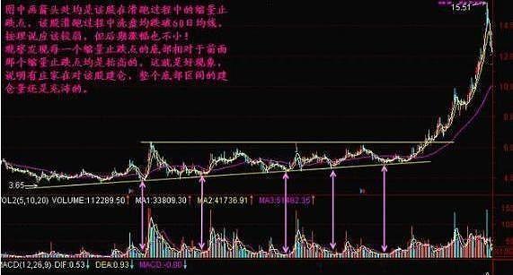 缩量下跌六句口诀揭秘市场走势洞悉法则