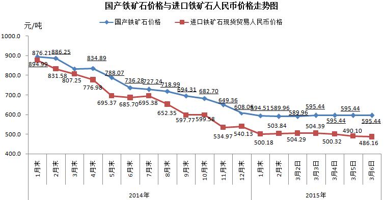 铁矿石价格指数与实际价格的关联与差异分析，市场波动下的探究