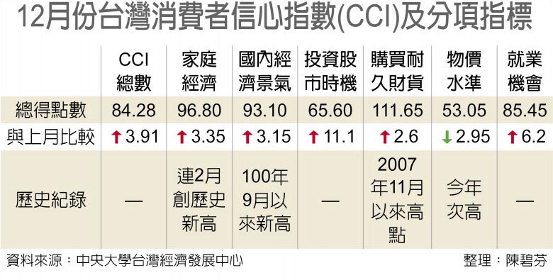 消费者信心指数，揭示经济繁荣的关键指标