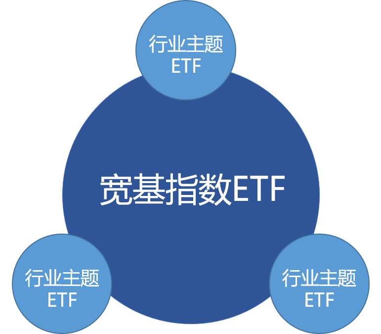 ETF基金投资策略，构建多元化投资组合的核心要素解析