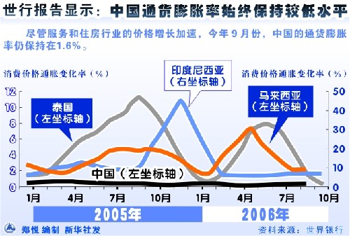 通货膨胀率，揭示对经济深远影响的关键指标