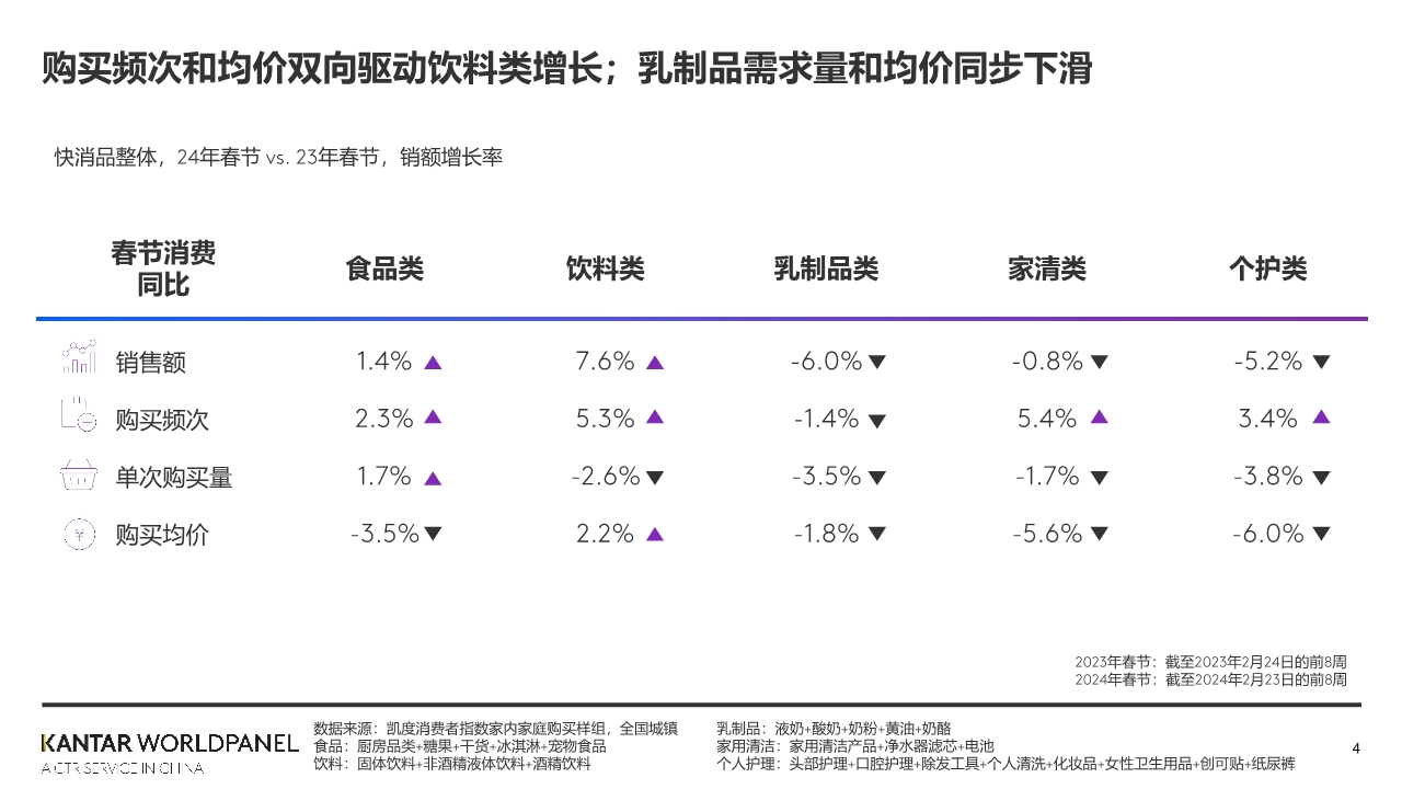 中国消费者预期指数展望，2024年趋势与未来展望