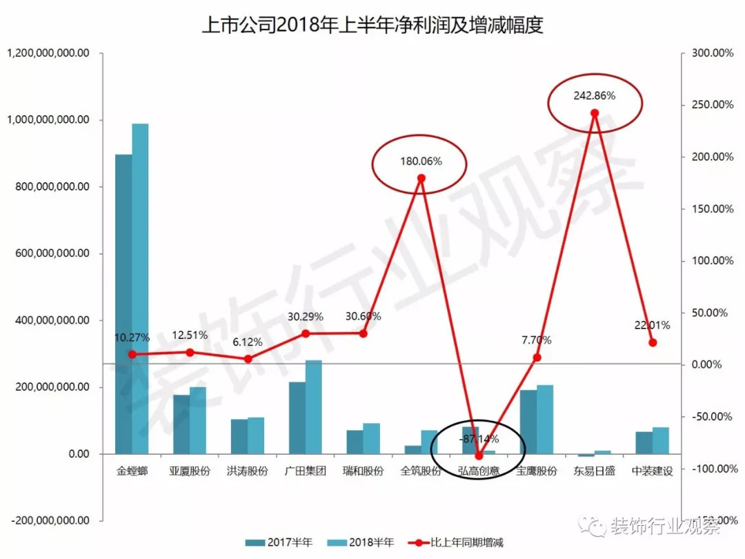 深度解读上市公司财报，方法与策略指南