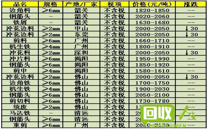 铁价格今日报价表及市场走势深度解析