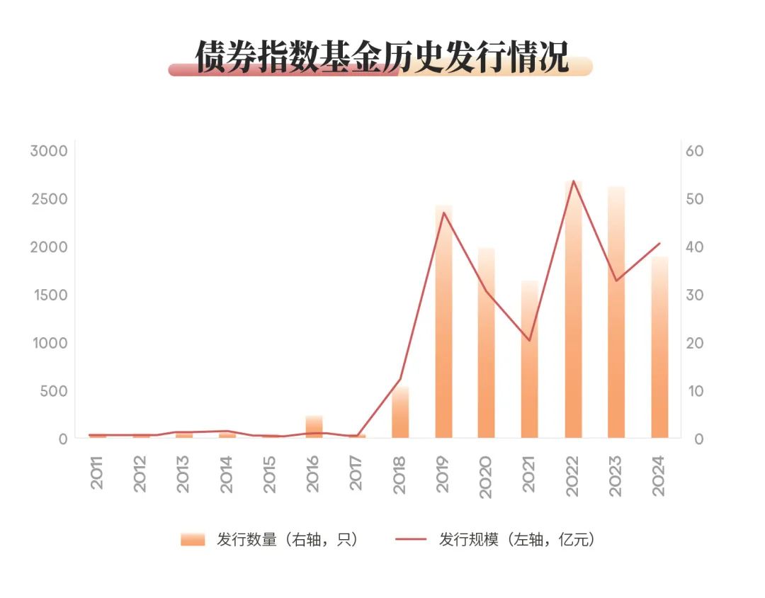 指数基金的特点与优势深度解析